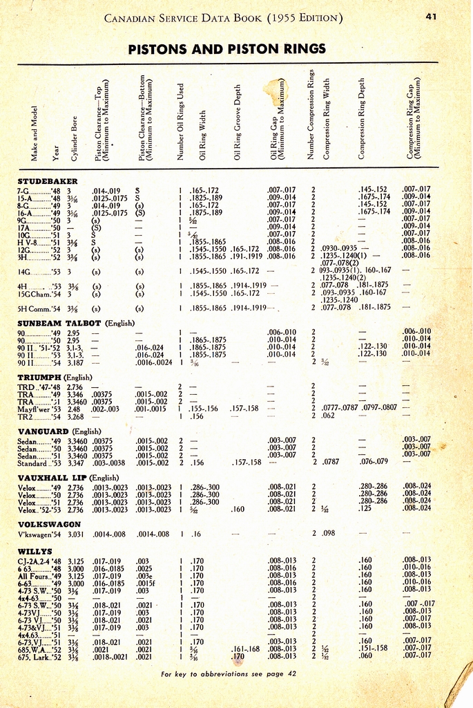 n_1955 Canadian Service Data Book041.jpg